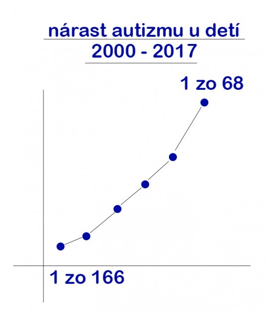 graf
