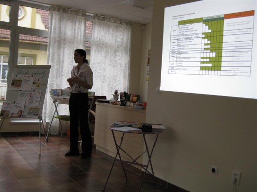 Vizualizácia tiež pomáha